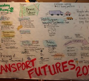 Summit "visual summary".